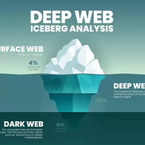 Desvendando os Mistérios da Deep Web e da Mariana’s Web